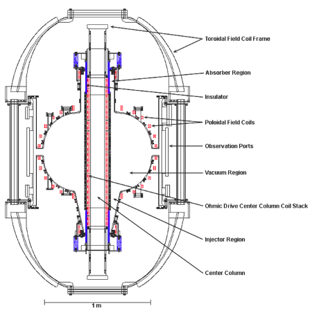 Cross section of CUTE Tokamak