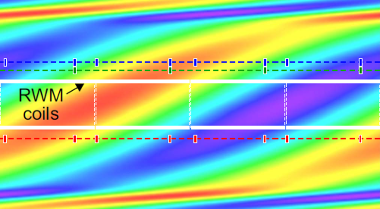 Calculated perturbed poloidal magnetic field in the KSTAR device Calculated perturbed poloidal magnetic field in the KSTAR device
