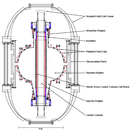 Cross section of CUTE Tokamak