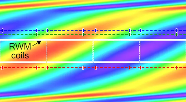 Calculated perturbed poloidal magnetic field in the KSTAR device