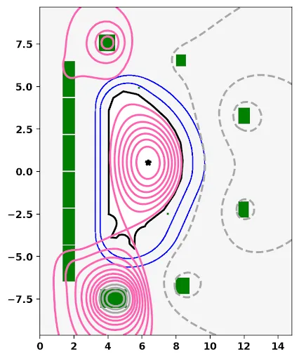 Cross-section of the ITER tokamak made with the TokaMaker code