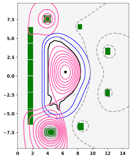 Cross-section of the ITER tokamak made with the TokaMaker code