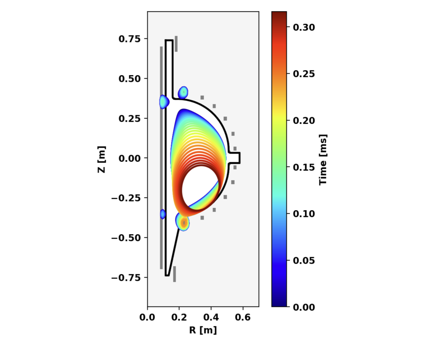 Visual from the 'TokaMaker' code